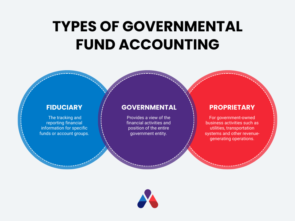 未使用】GENERAL ACCOUNTING STANDARD